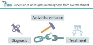 Active Surveillance vs. Surgery: How Urologists Actually Decide